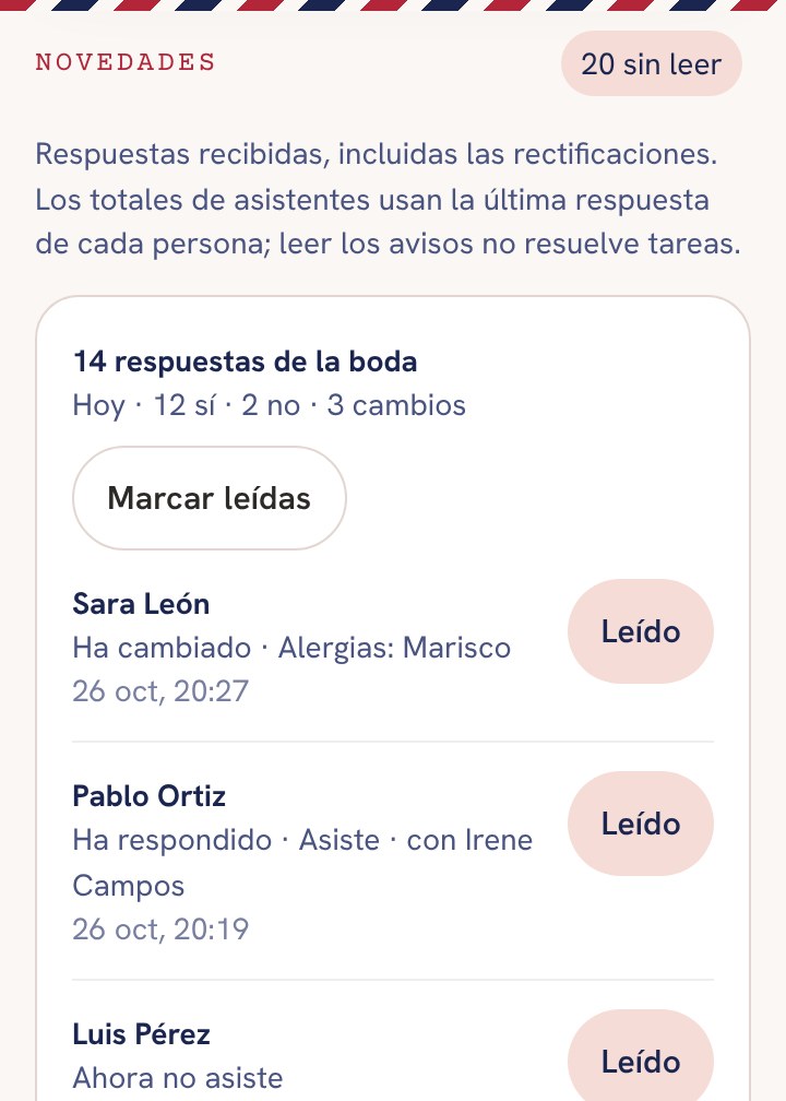 Panel de novedades de GUEST con las respuestas del día agrupadas.